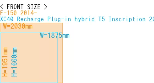 #F-150 2014- + XC40 Recharge Plug-in hybrid T5 Inscription 2018-